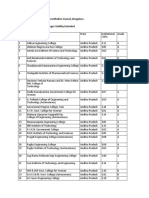 National Assessment and Accreditation Council, Bengaluru Transition Autonomous Colleges Validity Extended