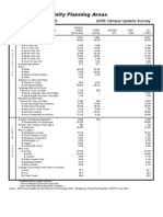 Poolesville & Vicinity Planning Areas: Montgomery County, MD. 2005 Census Update Survey