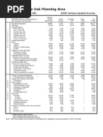 Colesville/White Oak Planning Area: Montgomery County, MD. 2005 Census Update Survey