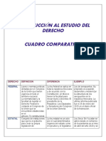 Cuadro Comparativo Ley Federal, Estatal y Municipal.