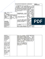 Drug Name Mechanism of Action Indication/Contraindication Adverse Effect Nursing Responsibilities: Generic