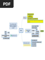 Mapa Mental - Visão