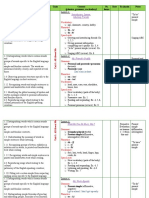 Specific Competences (Units of Competences) Units Content (Phonics, Grammar, Vocabulary) Nr. Hours Date Evaluatin Notes