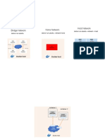 Docker - Networking and Volumes