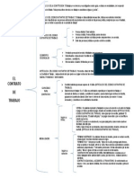 Cuadro Sinoptico de El Contrato de Trabajo