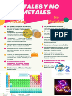 Afiche de Los Metales y de Los No Metales