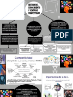 Gestion Del Conocimiento y Ventajas Competitivas