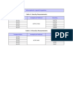 Atmospheric Liquid Properties