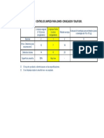 Tabla de Defectos