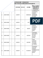 Blocks & Mandal Details of AP-JNVST-2022