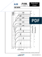 Selection Chart: Performance Data