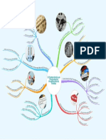 Actividad1 Mapa Mental