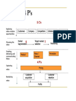 5C's and 4 P'S: Customers Company Competitors Collaborators Context