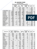 SPL Western Tower: Store Report For The Month of February 2010