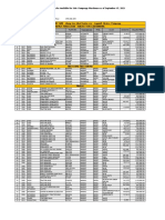 Auto Pricelist at Pampanga Yard