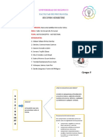 Autoconcepto, Autoestima