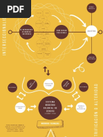 Mapa Mental Ruta 2