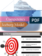 Competency Iceberg Model