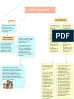 Mapa Conceptual