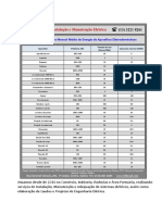 Tabela de Consumo Mensal Medio de Energia de Aparelhos Eletrodomesticos