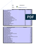 Venture Capital Blogs Rankings