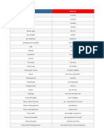 Planes and Airport - Vocabulary