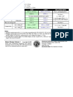 Condition ASD LRFD Related Info: W-Shapes - S-Shapes - C-And MC-Shapes