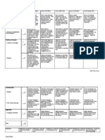 Literary Analysis Essay RUBRIC