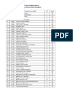 Kelas 7 TH 2019-2020