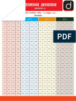 Upsc 2021 Csat Answer Key