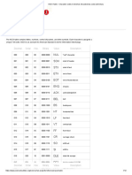 ASCII Table - Character Codes in Decimal, Hexadecimal, Octal and Binary