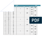 Given Requirement (PC) : Pc/Sheet Raw Materials No. of Days Delayed Balance Delay 1St Day 2Nd Day