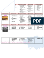 Los Horizontes Culturales de Mesoamérica