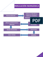 Tema 1. Formulación Inorgánica Principal