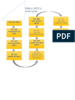 Diagrama de Bloques de Fibra Optica