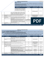 New BFP Citizen Charter FSIC