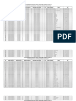 Kecamatan Siluq Ngurai Kampung Lendian Liang Nayuq: Data Penerima Bantuan Beras Dana Apbd Dampak Covid-19