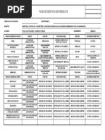 Plan de Gestion de Residuos