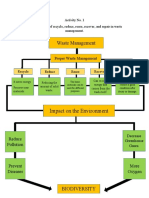 Waste Management: Impact On The Environment