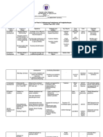 Action Plan in Edukasyong Pantahanan at Pangkabuhayan School Year 2017-2018