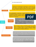 Estrategia Competitiva Lectura Resumen