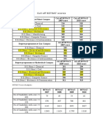 BITSAT Cutoff 2010