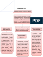 Mapa Conceptual Diversidad