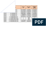 Datos Pmin y Pmax