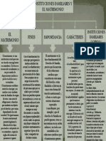 Instituciones Familiares y El Matrimonio