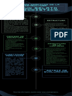 De Un Relato Periodístico.: Esquemas Gráficos de La Estructura