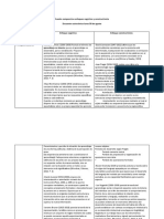 Cuadro Comparativo Enfoques Cognitivo y Constructivista