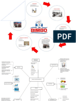 Cadena de Aprovisionamiento