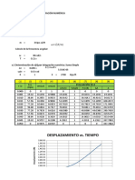 Duhamel - Integracion Numérica