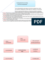 Bar Organizational Structure Including Their Duties and Responsibilities